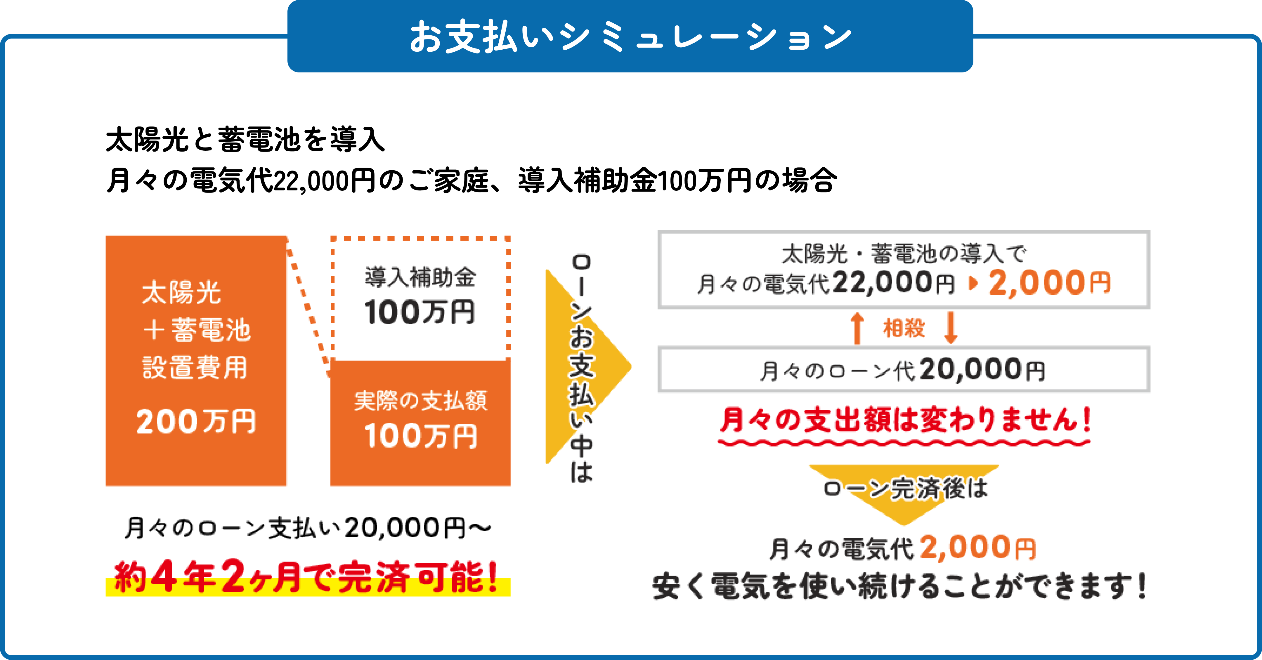 支払いシミュレーション