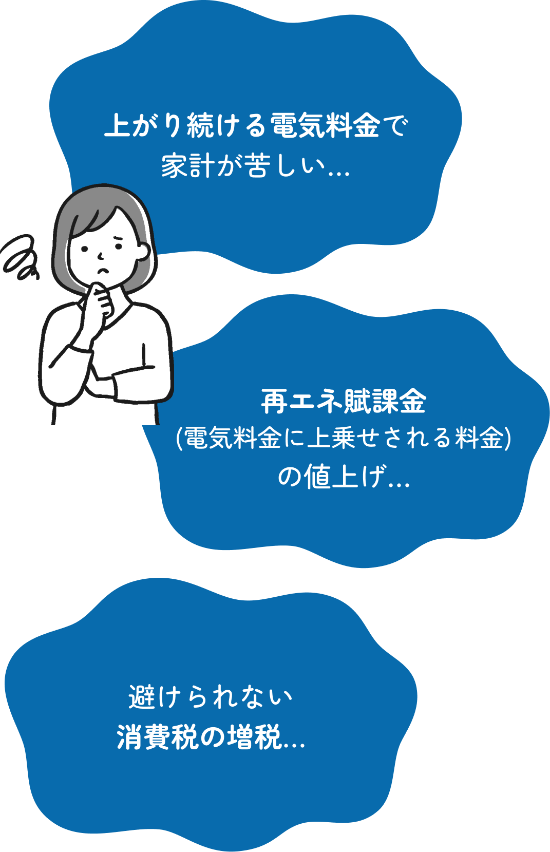 電気料金・増税のお悩み