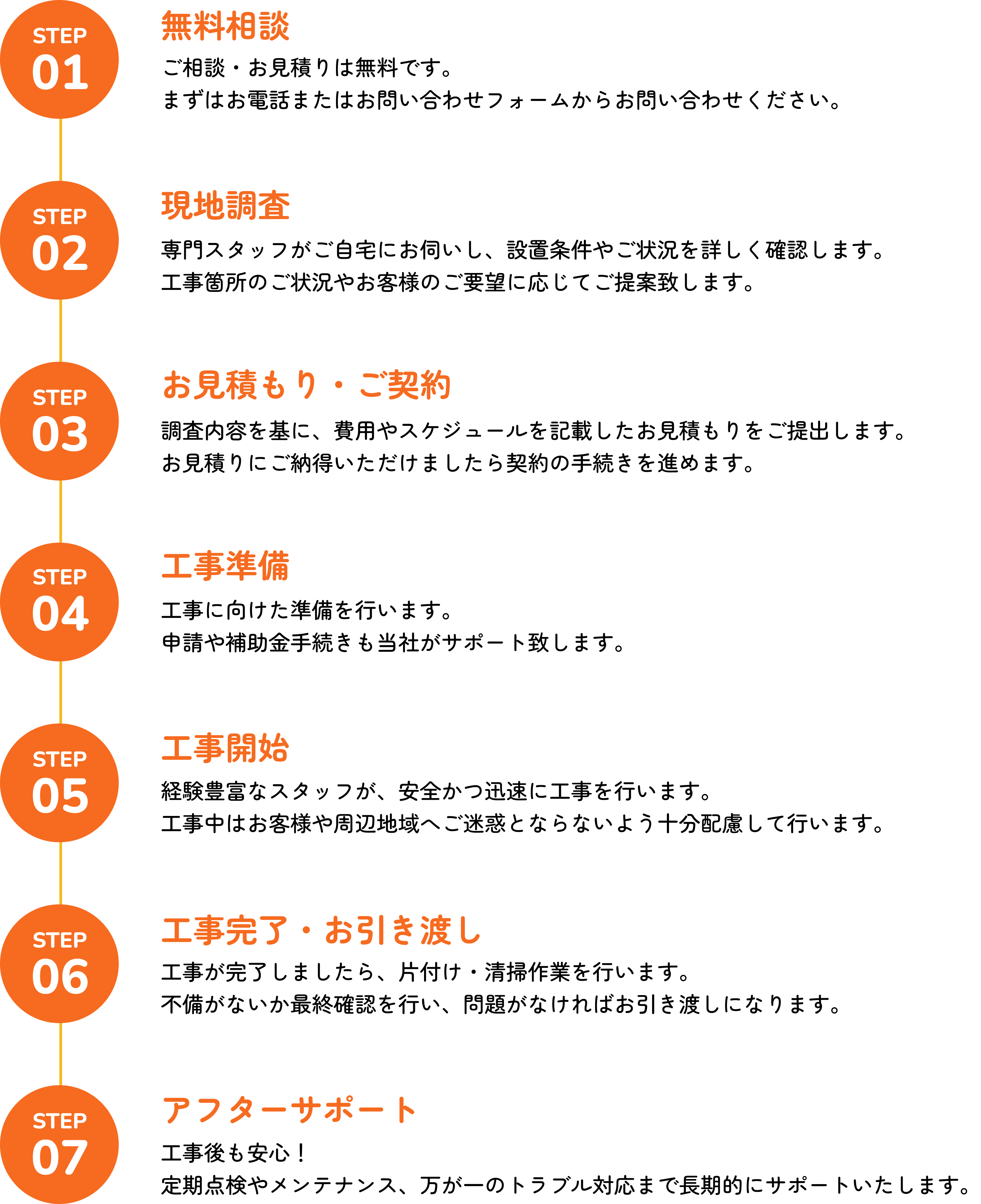 太陽光・蓄電池の工事の流れ